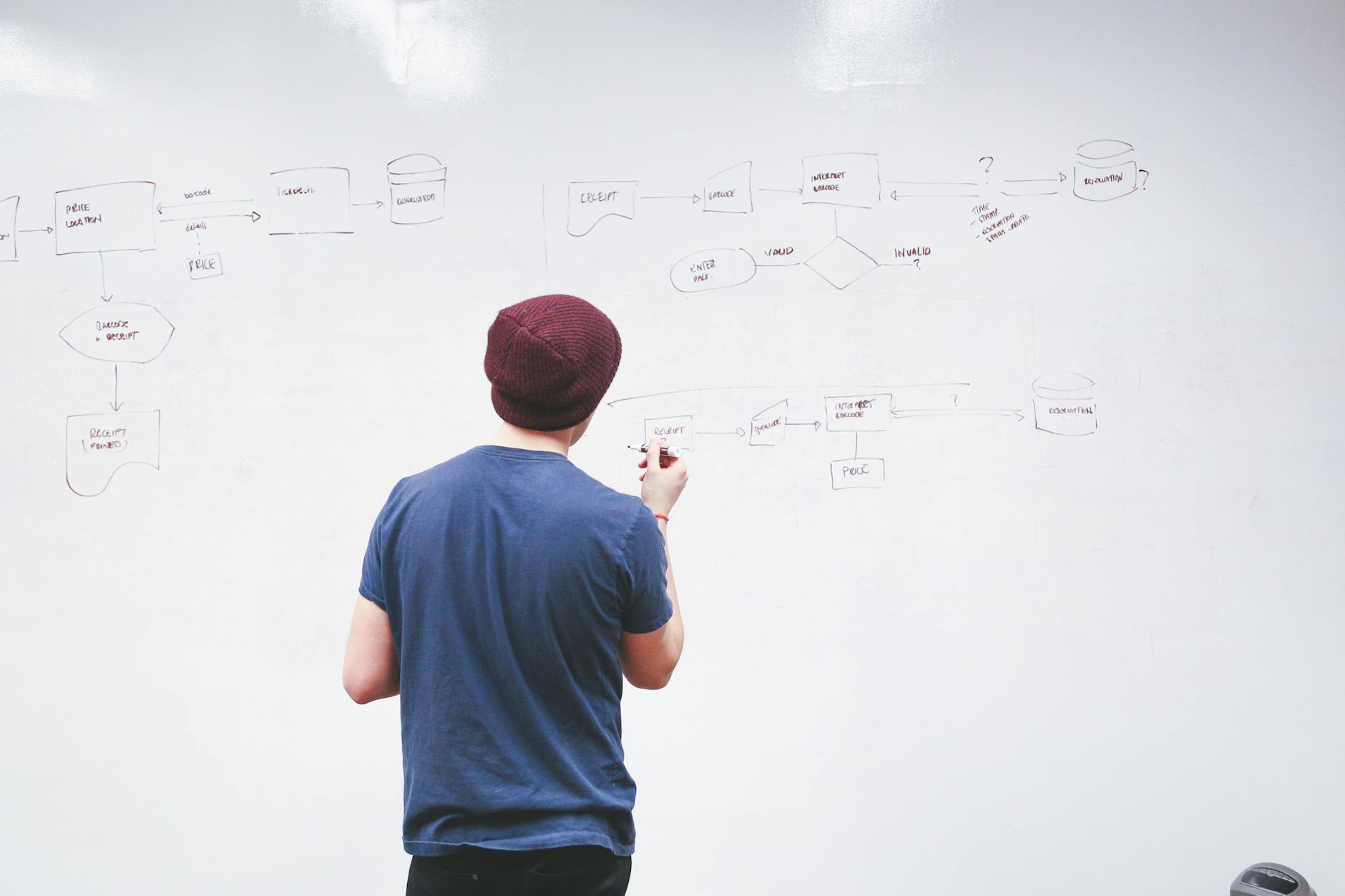 A flowchart showing the step-by-step process of building an argument structure.