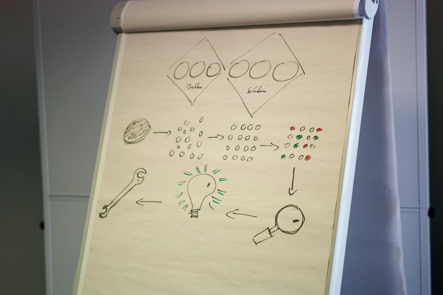 A diagram illustrating key persuasion techniques such as emotional appeal and logical reasoning.