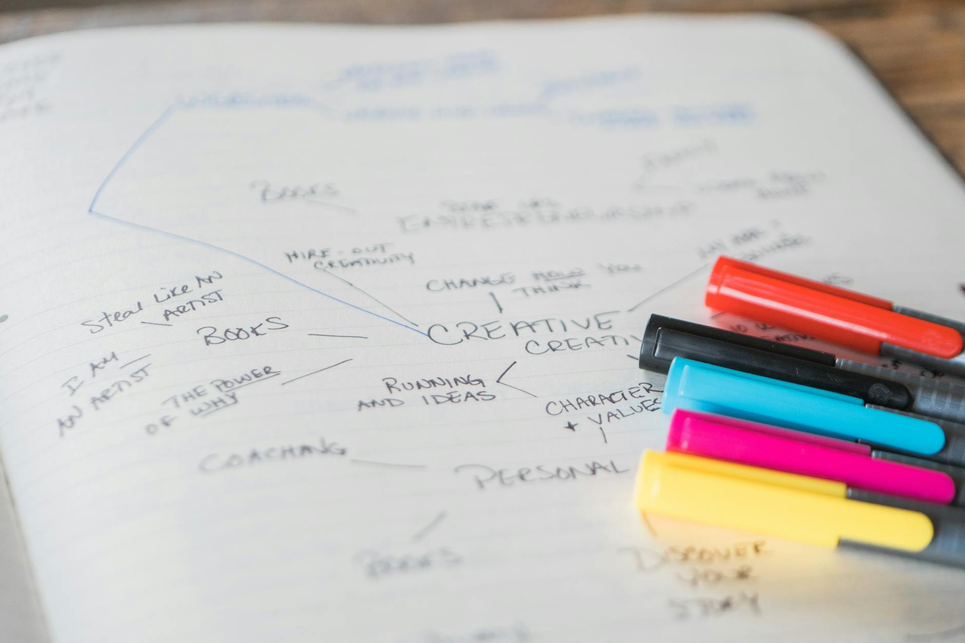 A mind map illustrating various clever debate topics for high school students, organized by categories.