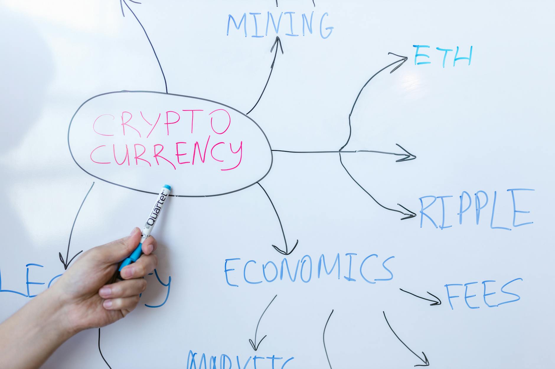 An infographic detailing the key challenges in cryptocurrency regulation, highlighting innovation vs. security.