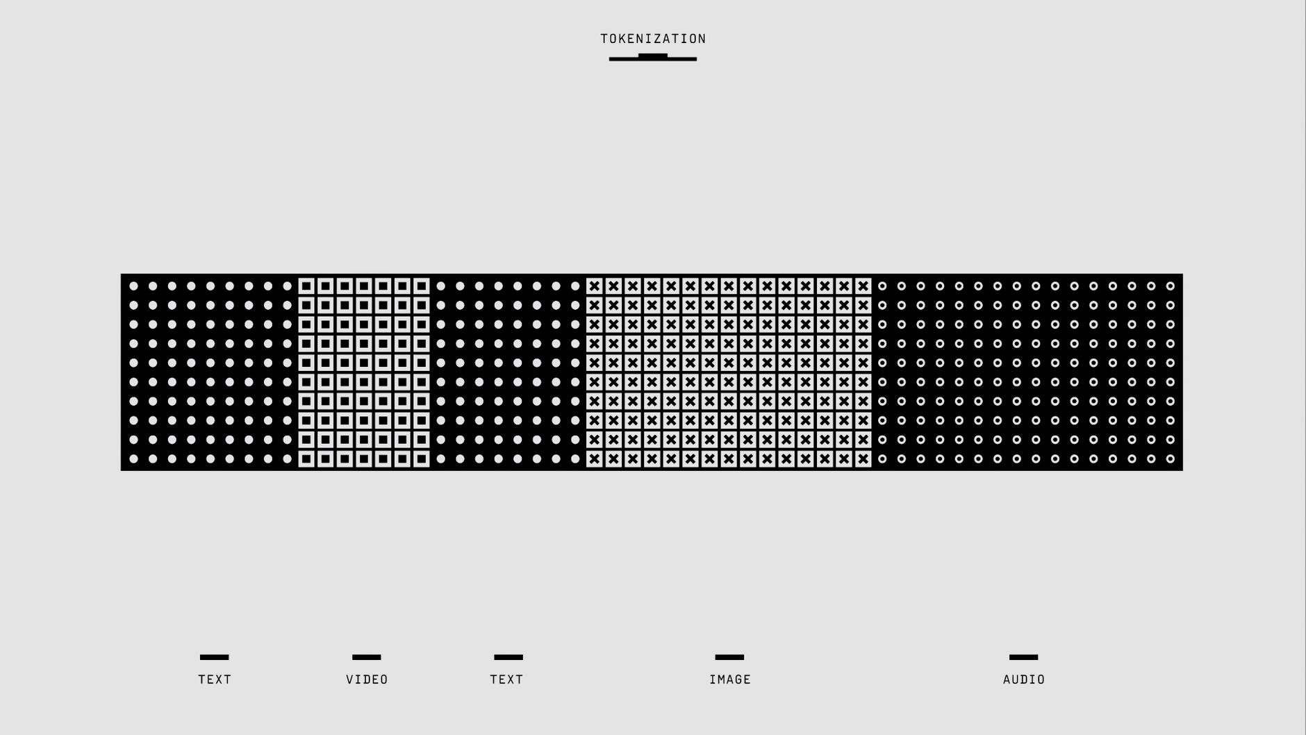 A visual representation of public trust levels regarding government regulation of technology. — big tech regulation