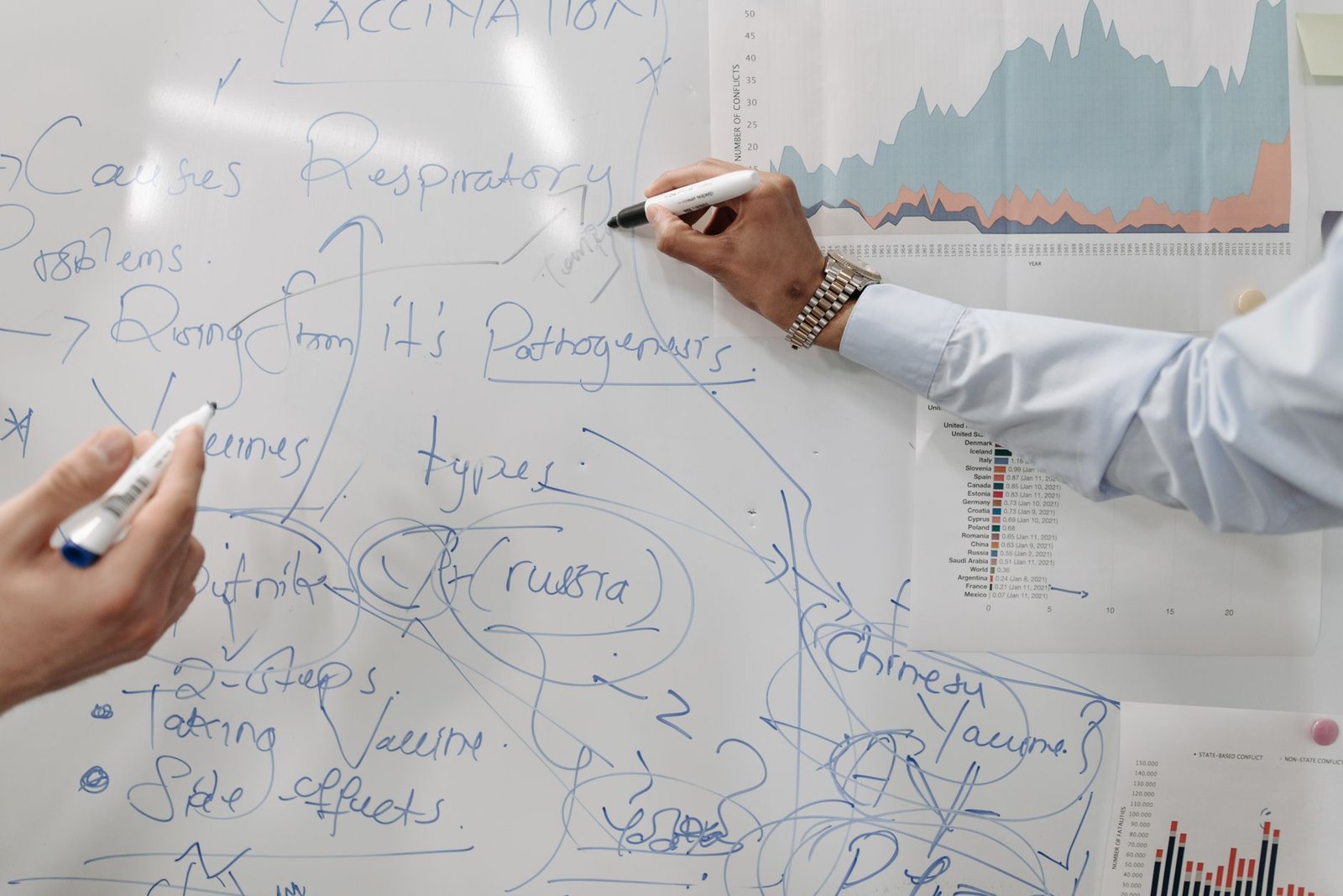 A close-up of a team brainstorming ideas on a whiteboard during a debate preparation session. — debate club