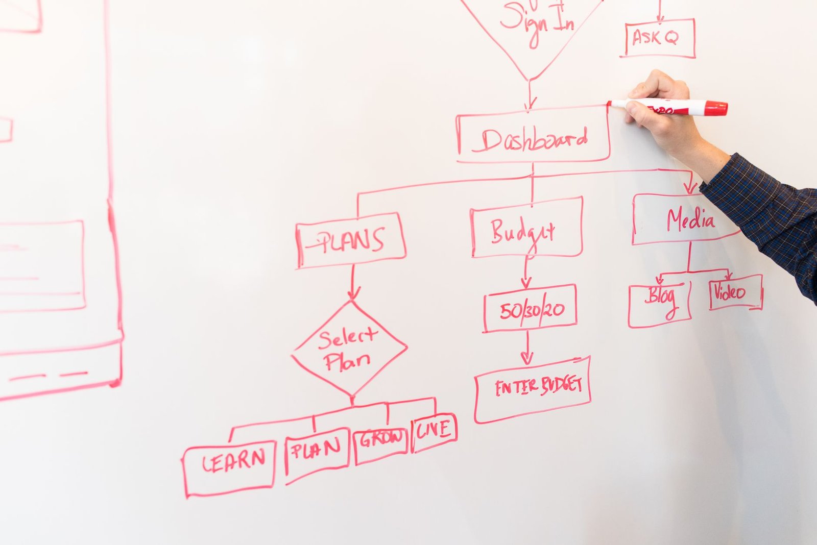 A flowchart showing the steps to take when navigating a moral dilemma. — ethical debates