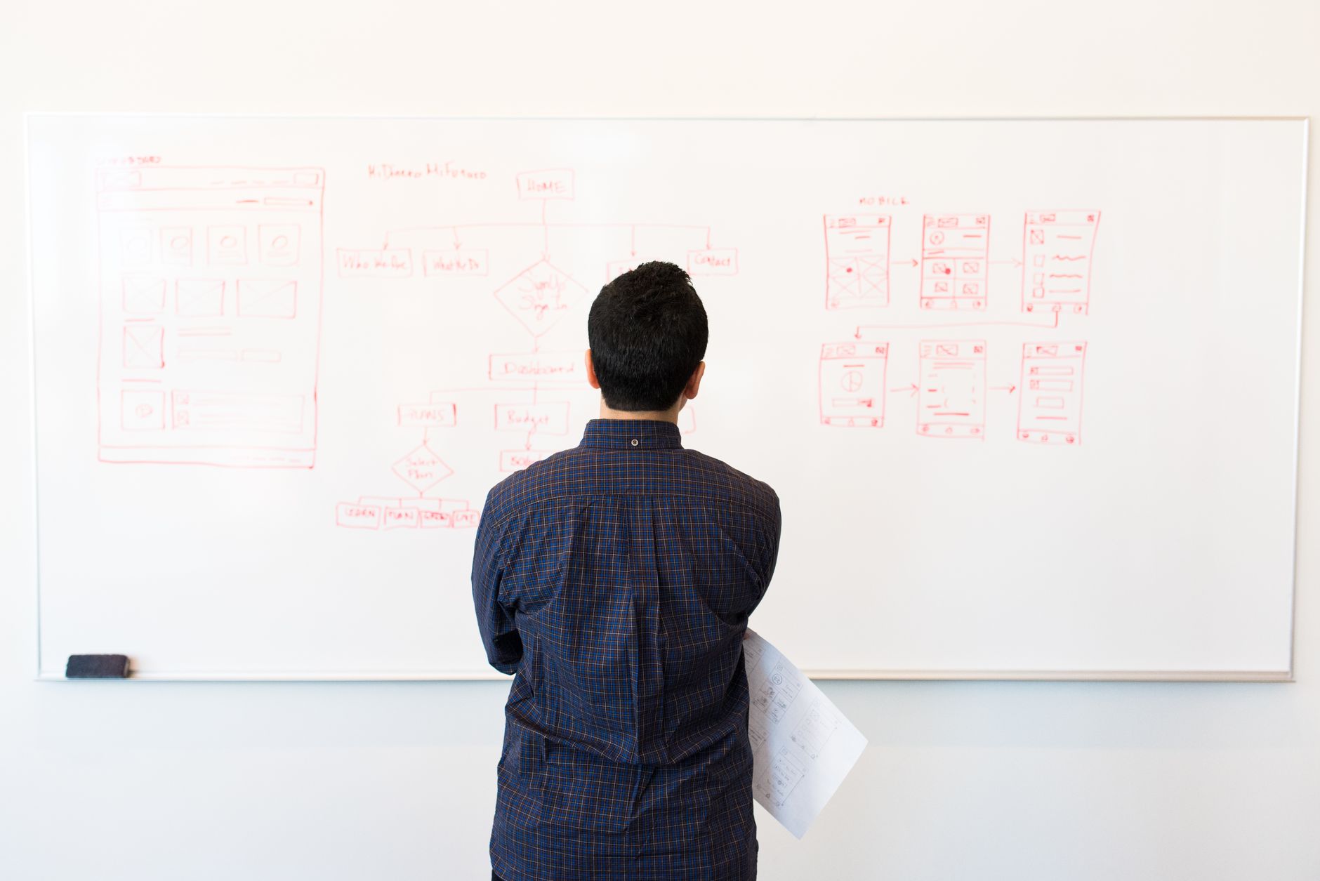 A visual flowchart guiding users on how to choose the right debate format based on their needs. — debate formats