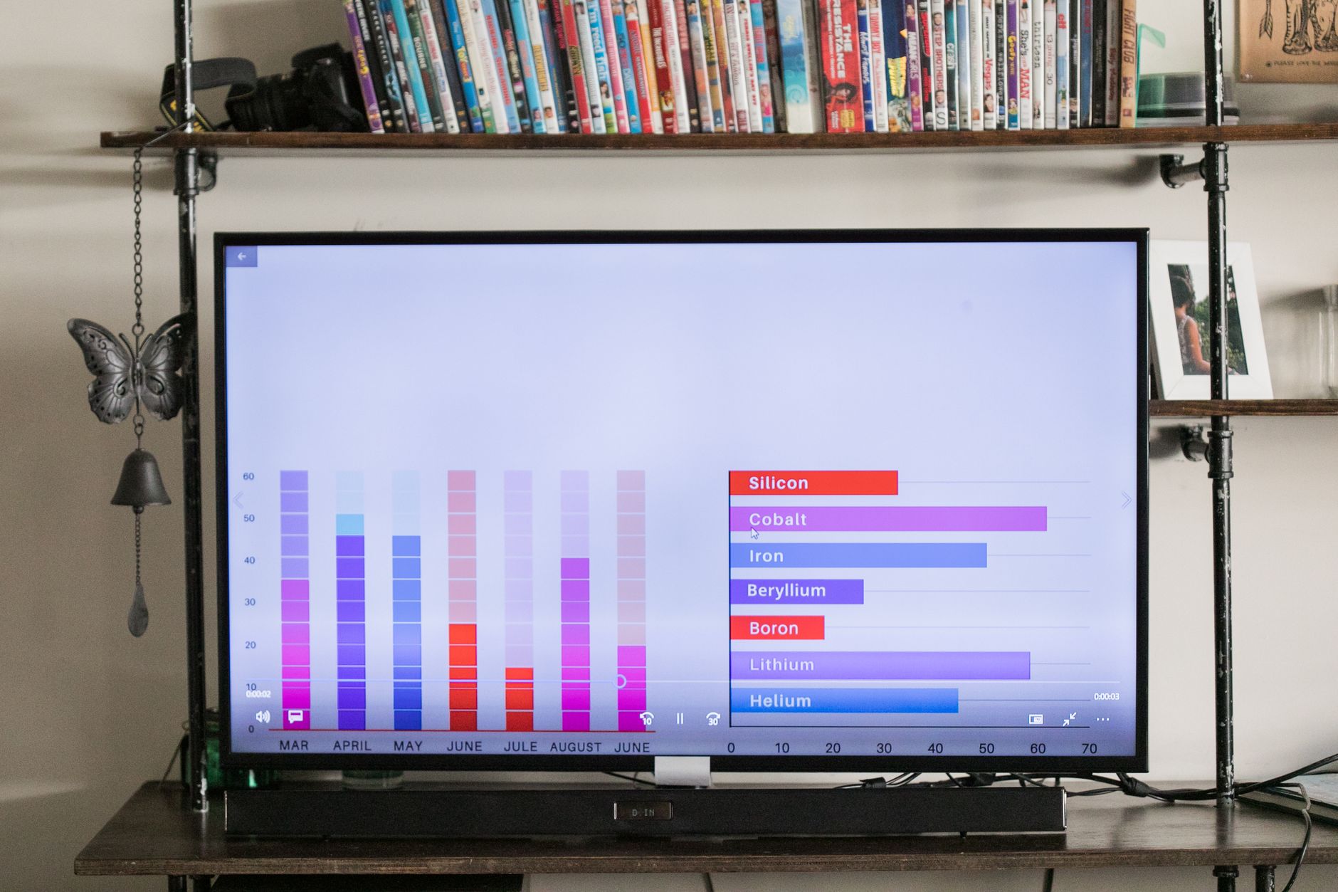 An infographic illustrating the positive and negative effects of watching television on productivity. — tv debate