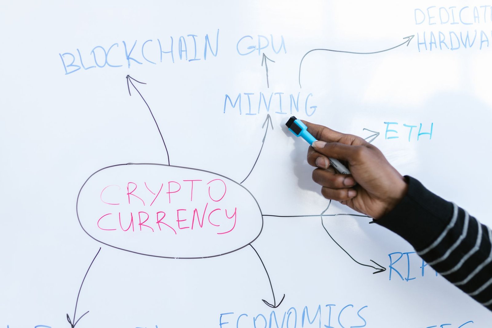 A flowchart illustrating the process of cryptocurrency regulation.