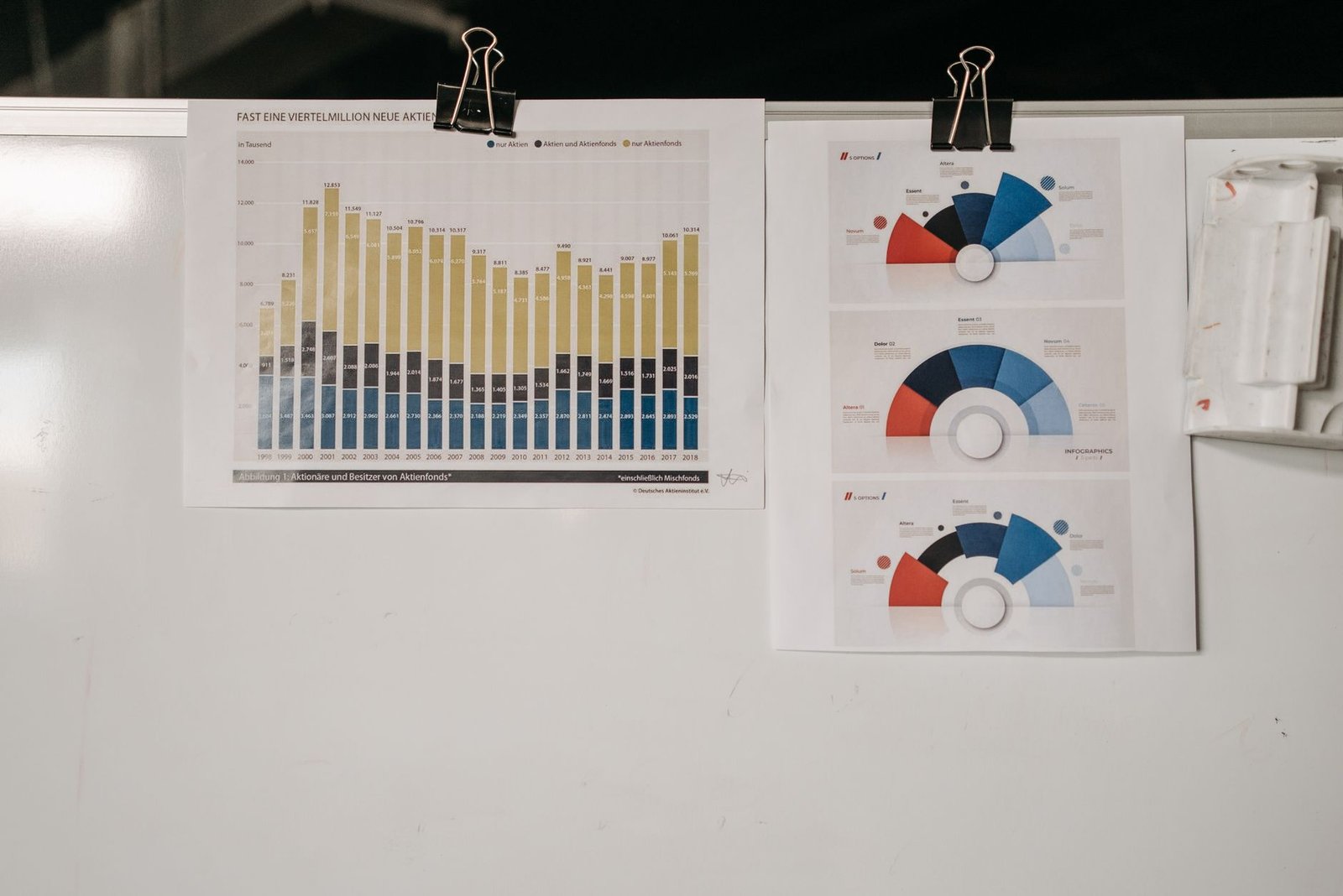 An infographic illustrating key statistics related to global warming and climate action. — climate change debate