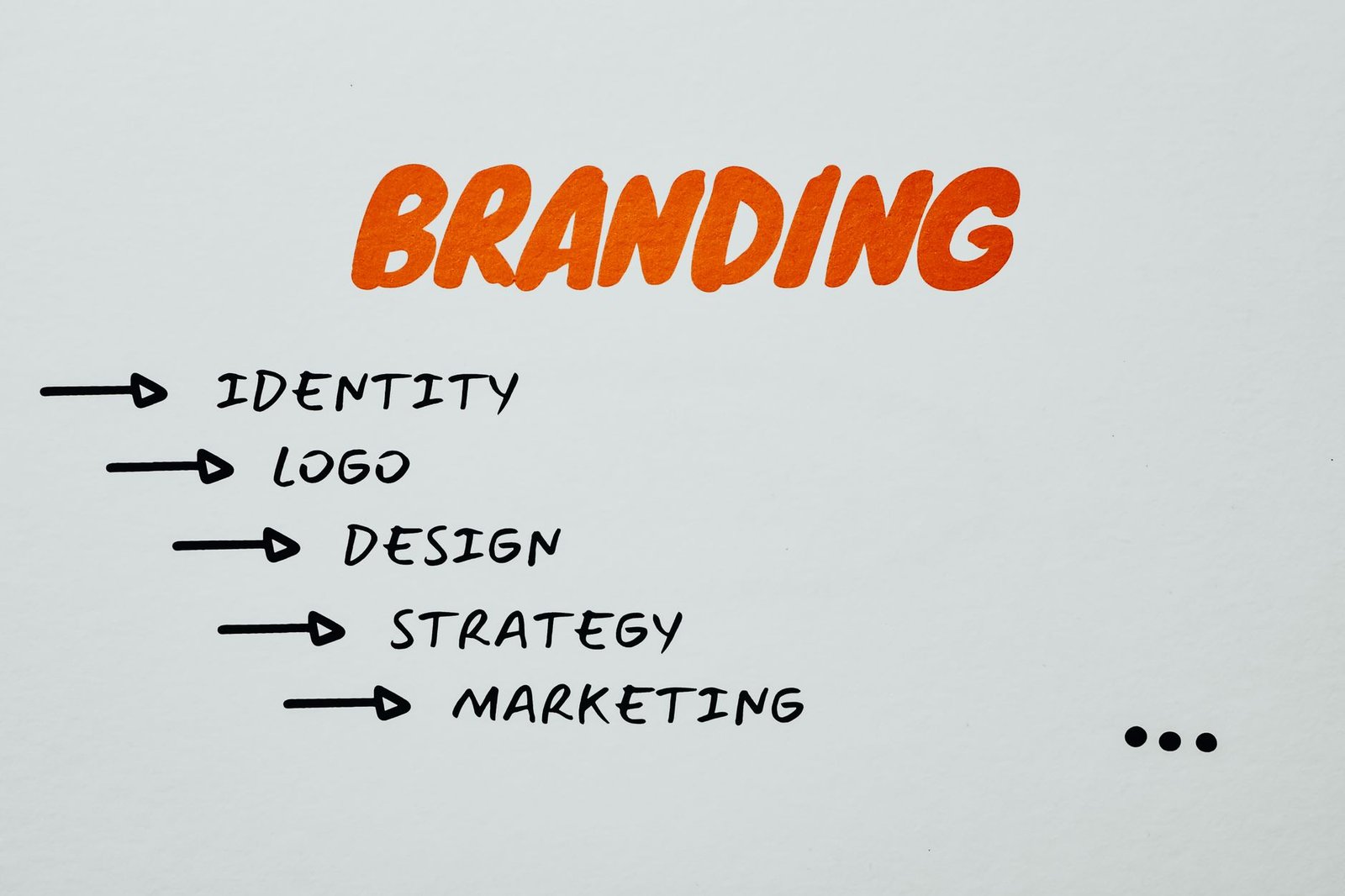 A graphic showing the three modes of persuasion: ethos, pathos, and logos. — persuasion techniques